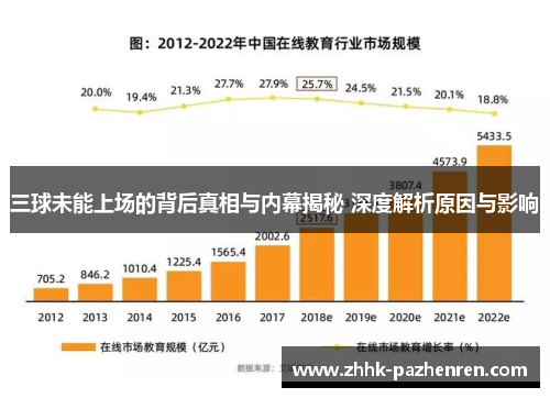三球未能上场的背后真相与内幕揭秘 深度解析原因与影响