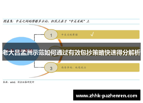老大吕孟洲示范如何通过有效包抄策略快速得分解析