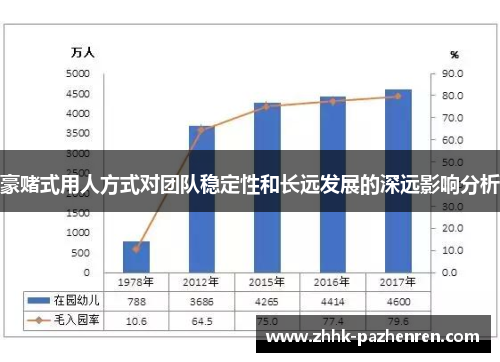 豪赌式用人方式对团队稳定性和长远发展的深远影响分析