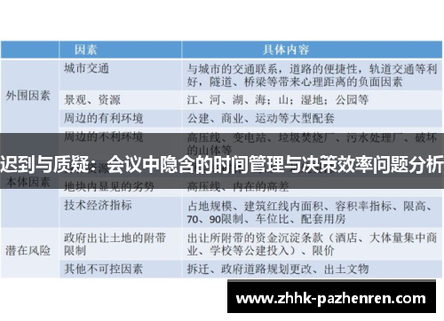 迟到与质疑：会议中隐含的时间管理与决策效率问题分析