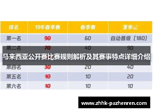 马来西亚公开赛比赛规则解析及其赛事特点详细介绍