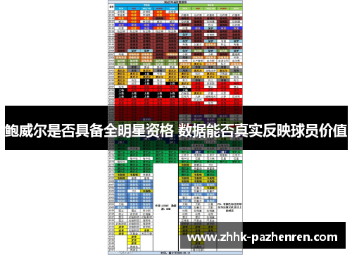 鲍威尔是否具备全明星资格 数据能否真实反映球员价值