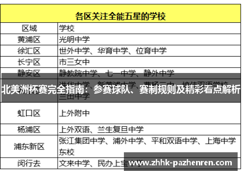 北美洲杯赛完全指南：参赛球队、赛制规则及精彩看点解析