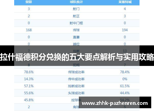 拉什福德积分兑换的五大要点解析与实用攻略 拉什福德积分兑换的五大要点解析与实用攻略