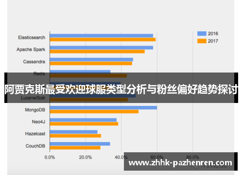 阿贾克斯最受欢迎球服类型分析与粉丝偏好趋势探讨