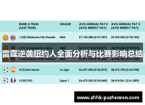 雷霆逆袭纽约人全面分析与比赛影响总结 雷霆逆袭纽约人全面分析与比赛影响总结