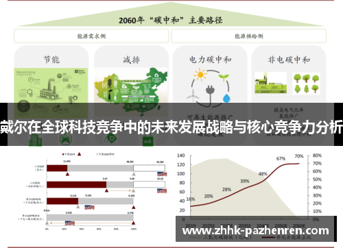 戴尔在全球科技竞争中的未来发展战略与核心竞争力分析