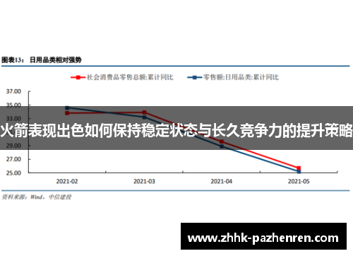 火箭表现出色如何保持稳定状态与长久竞争力的提升策略