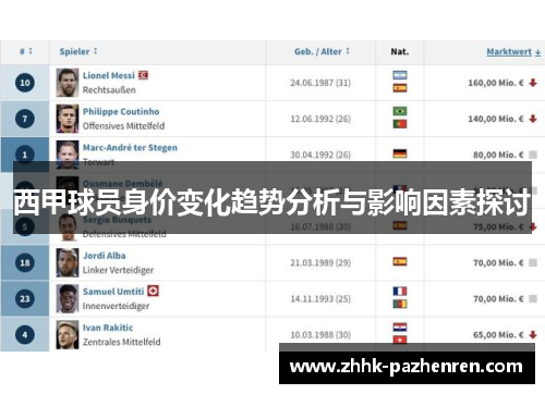 西甲球员身价变化趋势分析与影响因素探讨