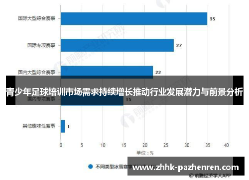 青少年足球培训市场需求持续增长推动行业发展潜力与前景分析