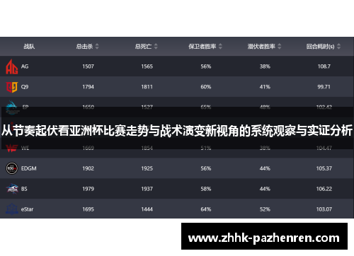 从节奏起伏看亚洲杯比赛走势与战术演变新视角的系统观察与实证分析 从节奏起伏看亚洲杯比赛走势与战术演变新视角的系统观察与实证分析