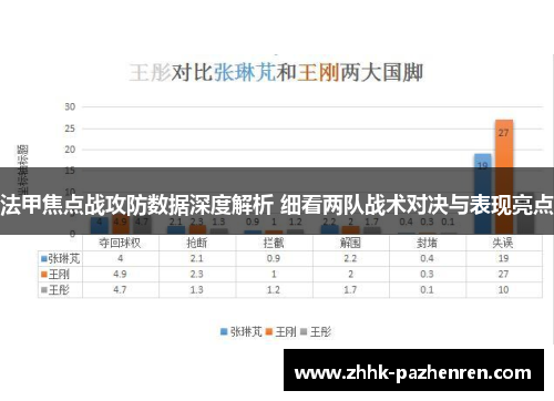 法甲焦点战攻防数据深度解析 细看两队战术对决与表现亮点 法甲焦点战攻防数据深度解析 细看两队战术对决与表现亮点